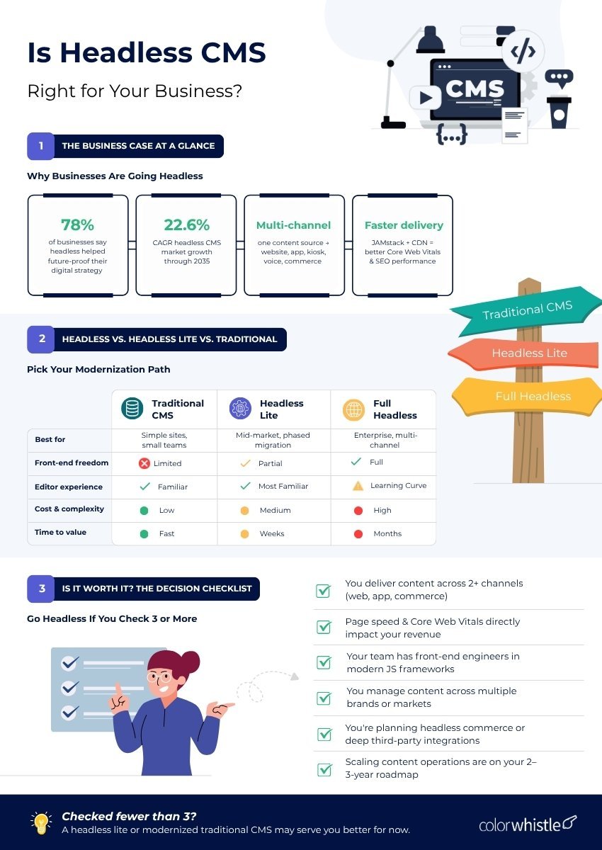 Headless CMS and Website Modernization (Is Headless CMS Right for Your Business) - ColorWhistle