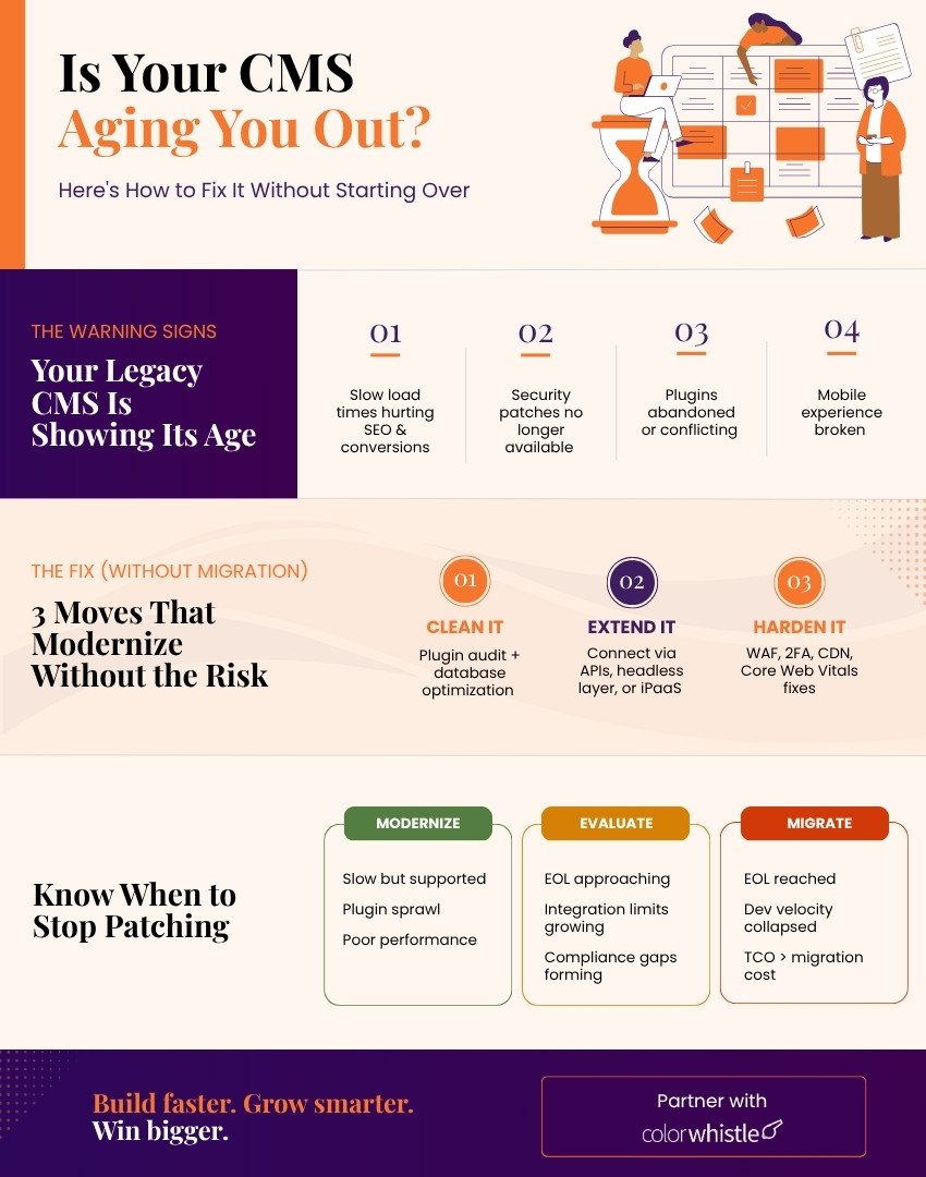 How to Modernize Legacy CMS Platforms Without Full Migration(Is Your CMS Aging You Out) - ColorWhistle