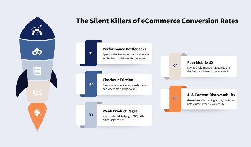 The Silent Killers of eCommerce Conversion Rates - ColorWhistle