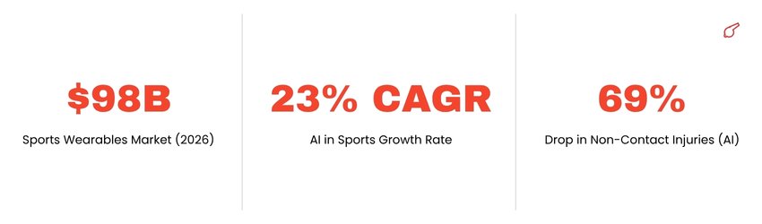 Athlete Performance Tech Statistics - ColorWhistle