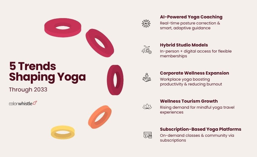 Yoga Industry Growth Statistics (5 trends shaping yoga) - ColorWhistle