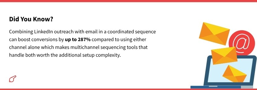 Best Sales Automation Tools We-ve Tested for B2B Outbound(Did you know Linkedin) - ColorWhistle