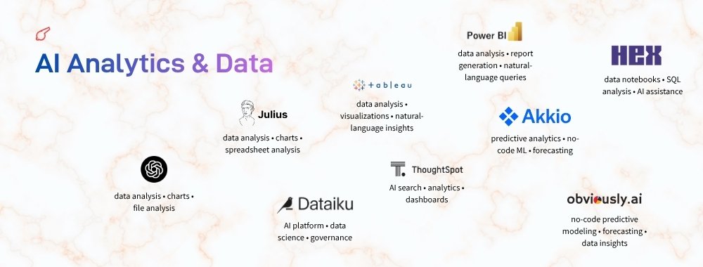 100-AI-Tools-for-Work-Marketing-Creativity-Business-AI-Analytics-Data-ColorWhistle