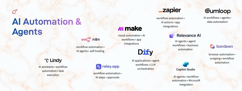100-AI-Tools-for-Work-Marketing-Creativity-Business-AI-Automation-Agents-ColorWhistle