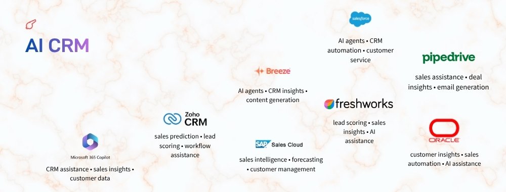 100-AI-Tools-for-Work-Marketing-Creativity-Business-AI-CRM -ColorWhistle