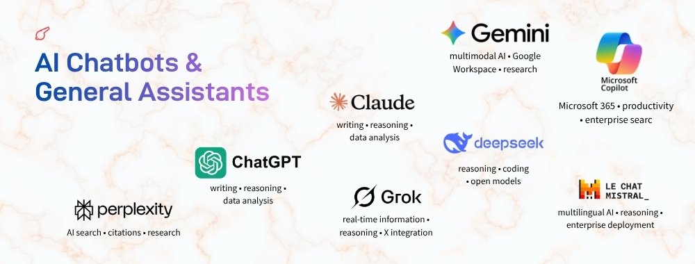 100-AI-Tools-for-Work-Marketing-Creativity-Business-AI-Chatbots -General-Assistants-ColorWhistle