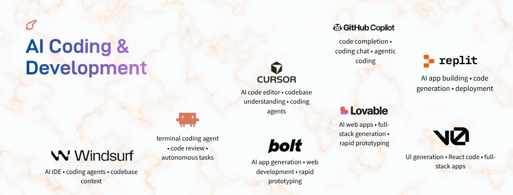 100-AI-Tools-for-Work-Marketing-Creativity-Business-AI-Coding-Development-ColorWhistle