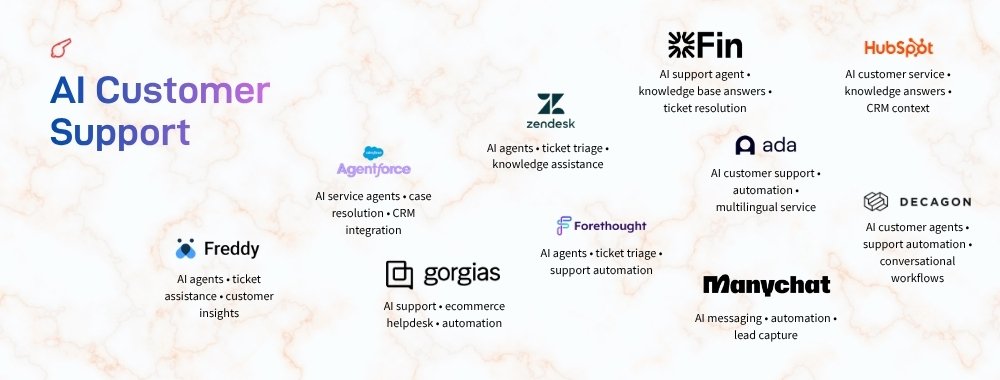 100-AI-Tools-for-Work-Marketing-Creativity-Business-AI-Customer-Support-ColorWhistle