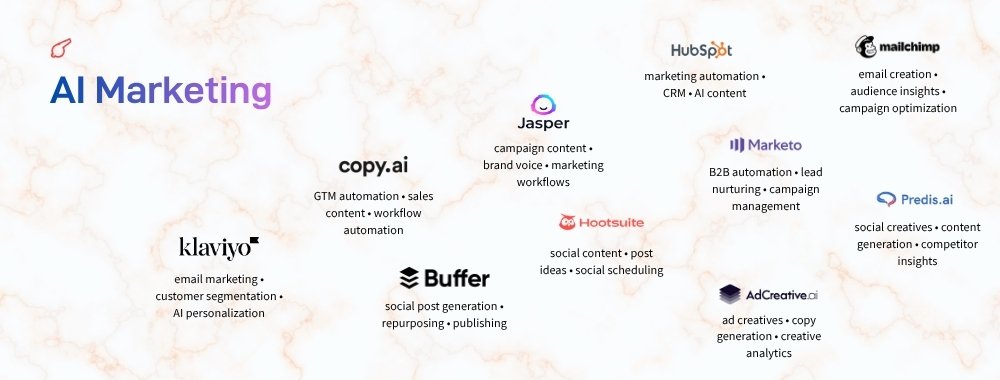 100-AI-Tools-for-Work-Marketing-Creativity-Business- AI-Marketing -ColorWhistle