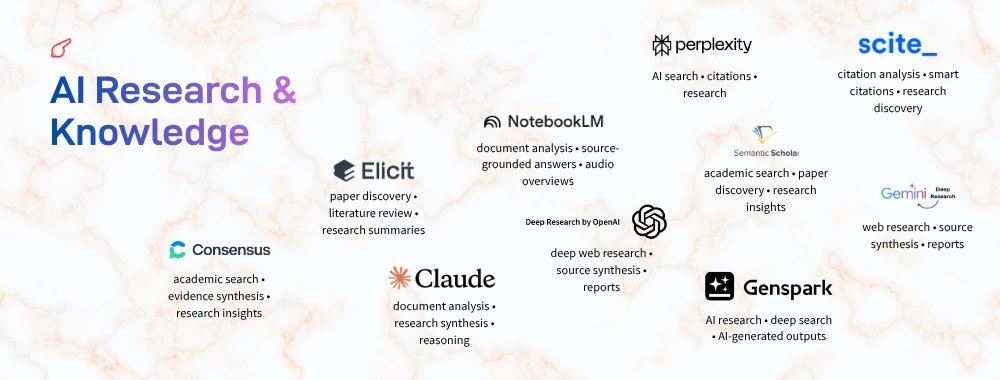 100-AI-Tools-for-Work-Marketing-Creativity-Business-AI-Research-Knowledge -ColorWhistle