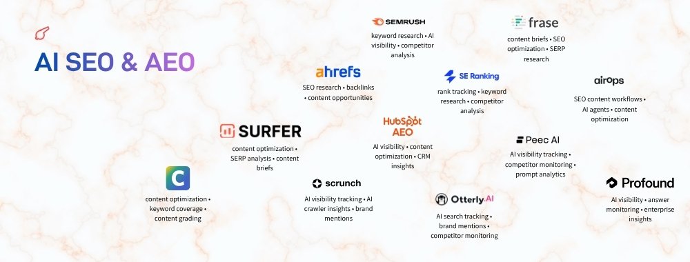 100-AI-Tools-for-Work-Marketing-Creativity-Business-AI-SEO-AEO-ColorWhistle
