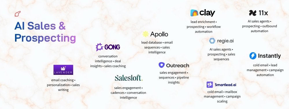 100-AI-Tools-for-Work-Marketing-Creativity-Business-AI-Sales-Prospecting-ColorWhistle