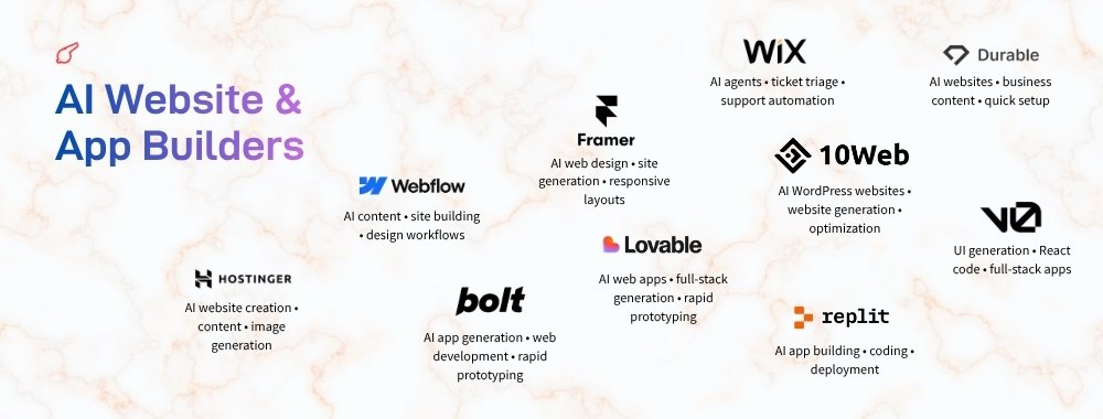 100-AI-Tools-for-Work-Marketing-Creativity-Business-AI-Website-App-Builders-ColorWhistle