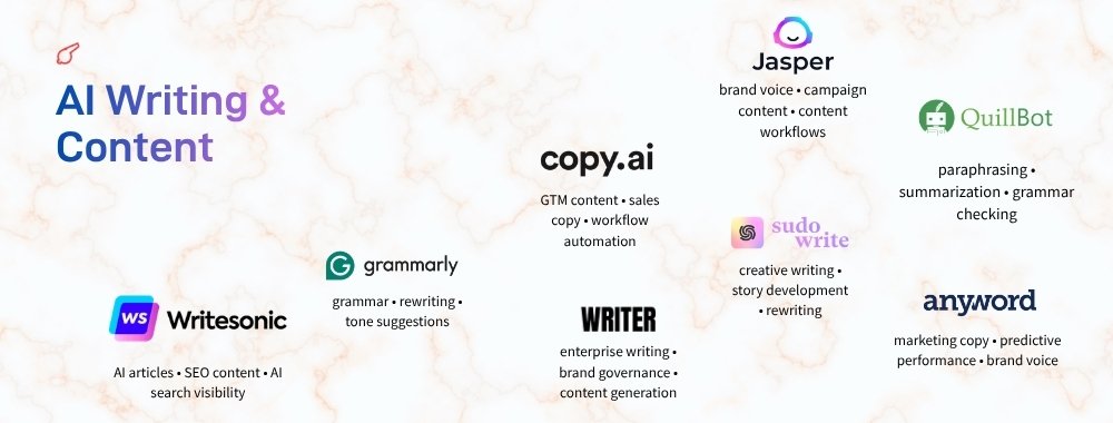 100-AI-Tools-for-Work-Marketing-Creativity-Business-AI-Writing-Content -ColorWhistle