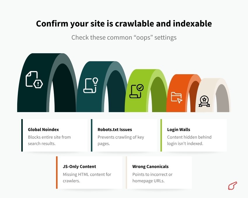 AEO & SEO Basic Website Setup Guide (Confirm your site is crawlable and indexable) - ColorWhistle
