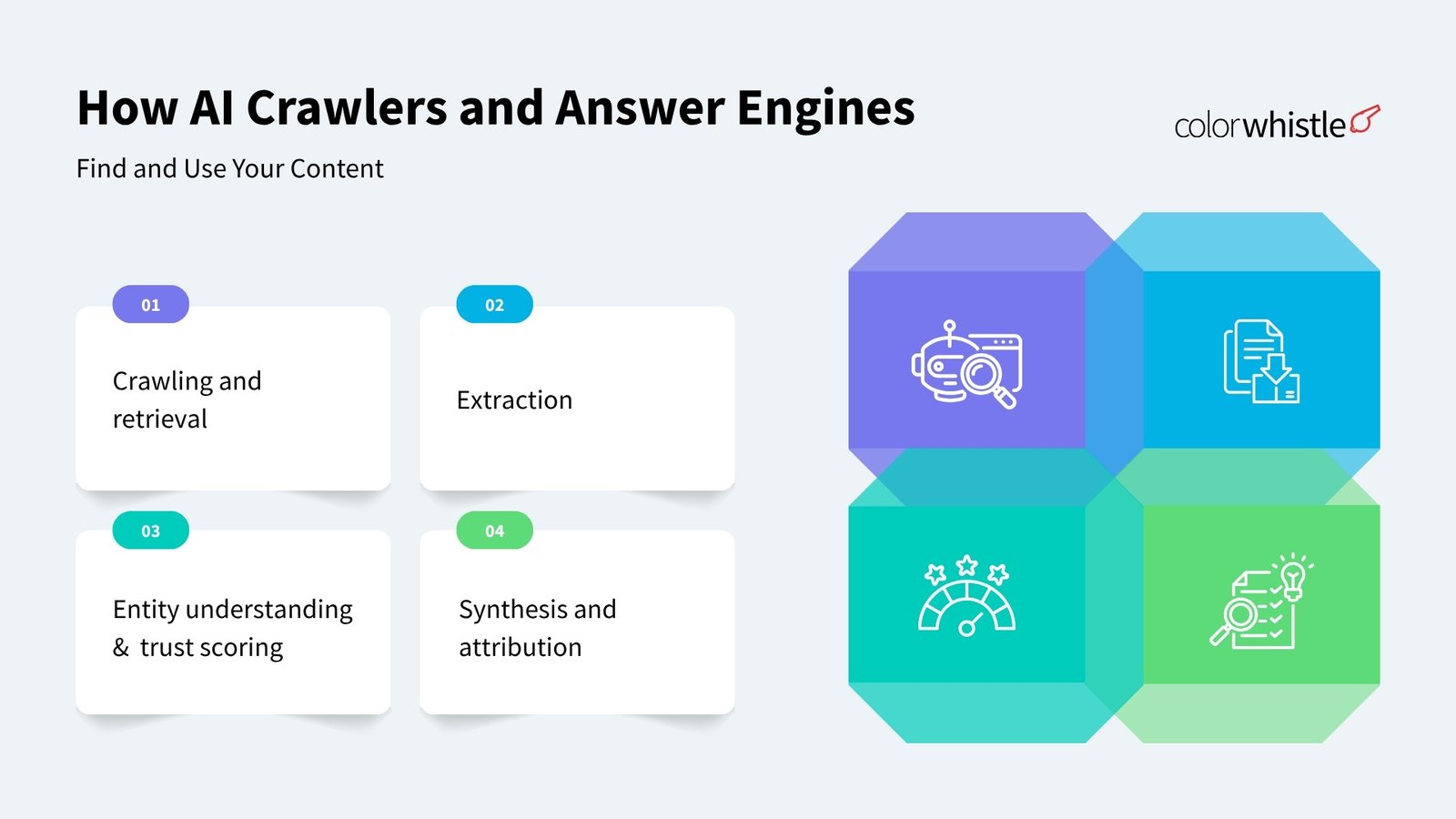 AEO Setup for AI Search Visibility (AI Crawlers and Answer Engines) - ColorWhistle