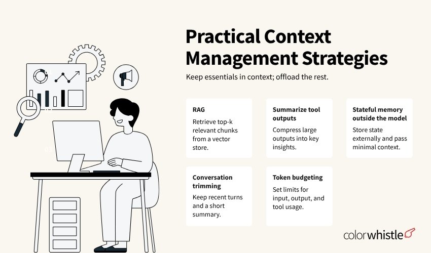 AI Website Automation with APIs, MCPs & LLMs (Practical Context Management Strategies) - ColorWhistle