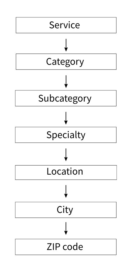 The-Complete-Guide-to-Building-Monetizing-and-Scaling-a-Directory-Membership-Community-or-marketplace - taxonomy - ColorWhistle